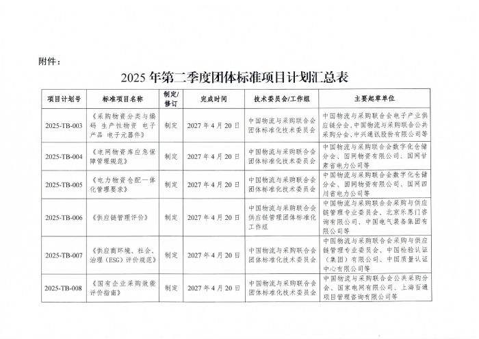 行业标准2